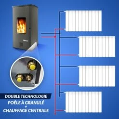 Poêle-Chaudière à Granulés EMAFLAM ROMA 18 KW Bordeaux -Supra || MODERNA || Invicta Soldes emaflam roma bordeaux 4