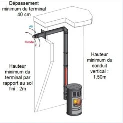Raccordement Avec Sortie Horizontale POUJOULAT Pour Poêles à Granulés étanches - Kit Complet (zone 3) -Supra || MODERNA || Invicta Soldes poujoulat 37080502 3